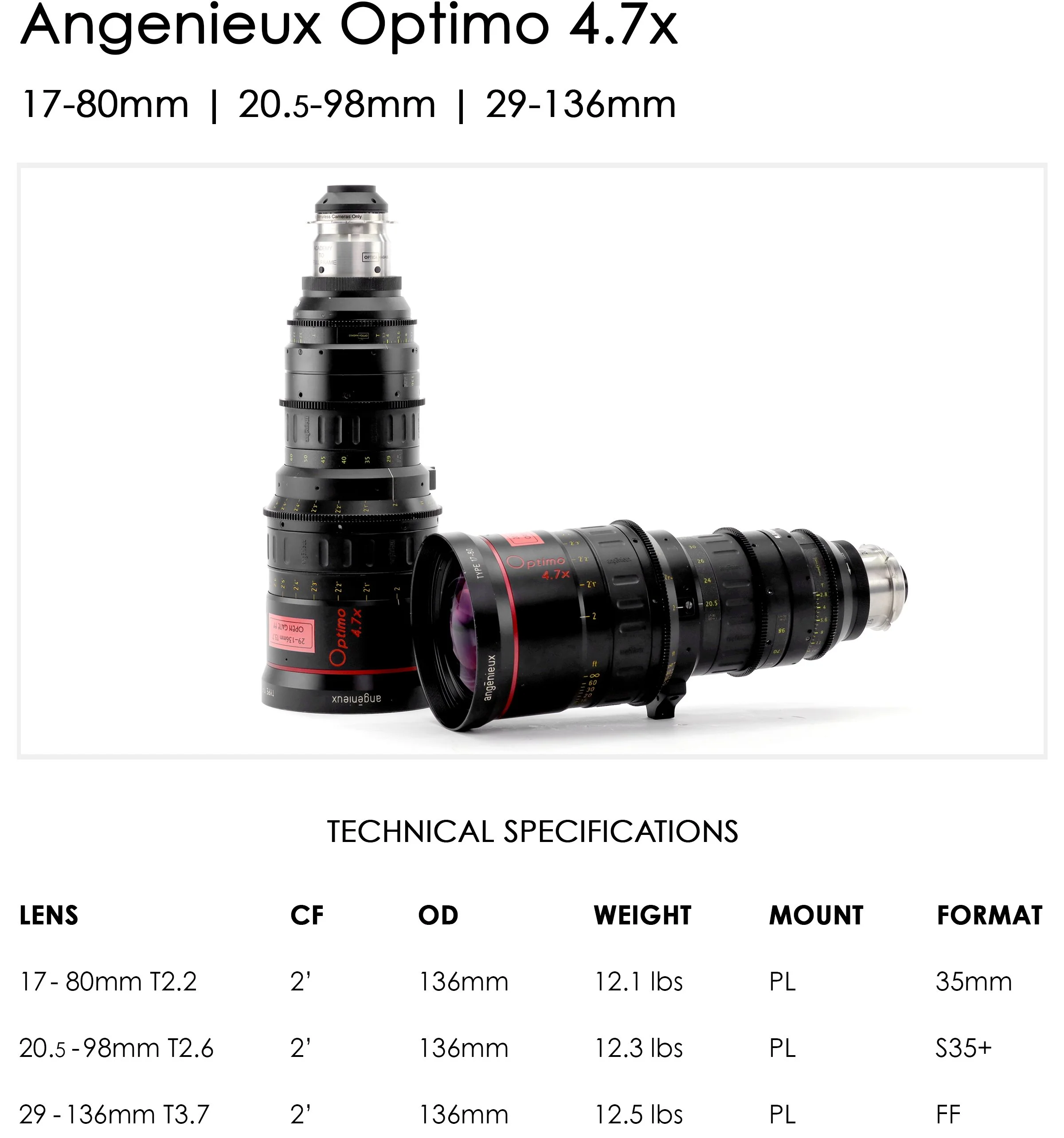 Angenieux Optimo 17-80mm T2.2 — OLD FAST GLASS